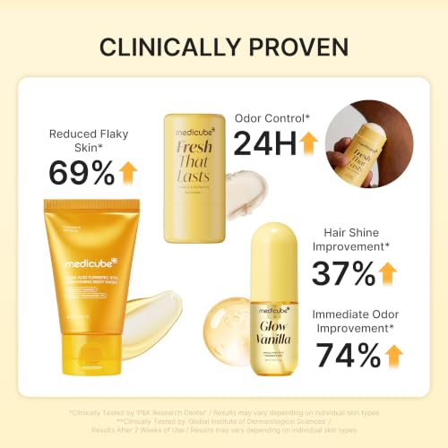 Medicube Fresh Glow Body Kit - Travel-Ready 3-Piece Set