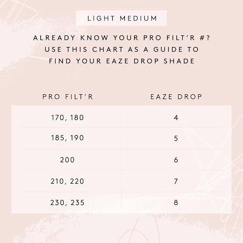 Fenty Beauty Eaze Drop Blurring Skin Tint Shade 7