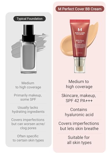 MISSHA M Perfect BB Cream No.23 Natural Beige for Light with Neutral Skin Tone SPF 42 PA +++ 1.69 Fl Oz - Tinted Moisturizer for face with SPF