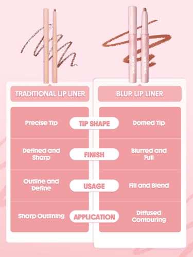 SHEGLAM Cloudline Blur Lip Liner - Long-Lasting & Vegan