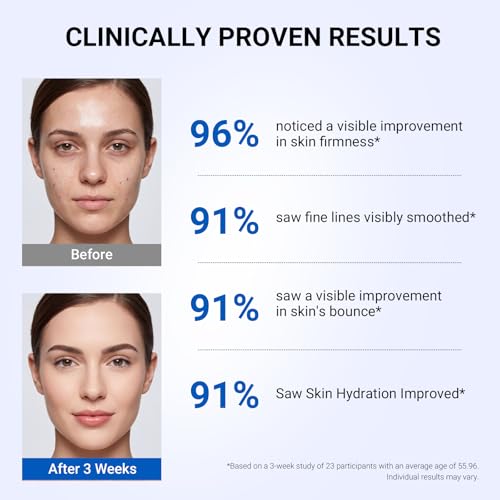 Copper Peptide Serum with 2% GHK-Cu & Hyaluronic Acid - Anti-Aging