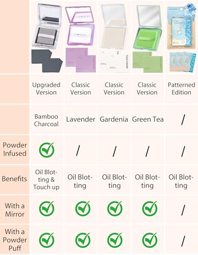300 Sheets Oil Blotting Paper with Powder & Puff