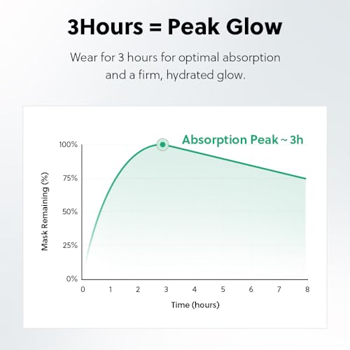 PDRN + Panthenol Deep Absorbing Hydrogel Mask, Korean PDRN Hydrogel Mask, Overnight Face Mask, Hydrating, Glass Skin, Repairing, Korean Skincare, 34g x 4ea (Unscented)