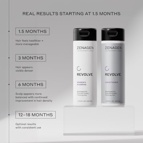 Zenagen Revolve Women's Trio Kit for Fine Hair