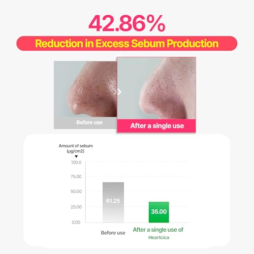 HeartCica Ampoule Toner, Calming & Hydrating Toner, Heartleaf & CICA Extracts, Triple Patented Sebum Control, 5.1 fl.oz