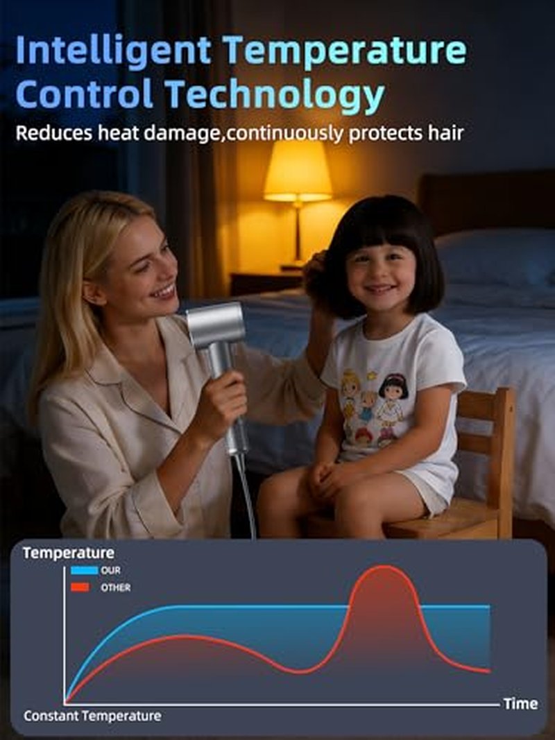 DRFLASH Fast Drying Hair Dryer | 110000 RPM High Speed | Ionic Technology