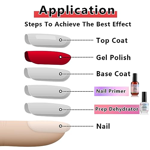 Nail Prep Dehydrator & Primer Set - 2pc 15ml Acid Free