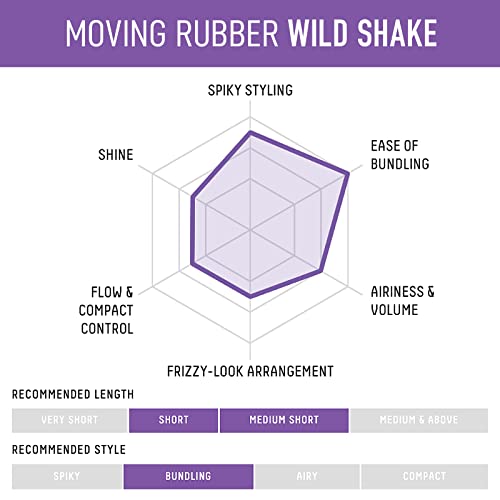 Gatsby Moving Rubber Wild Shake Hair Wax 80g
