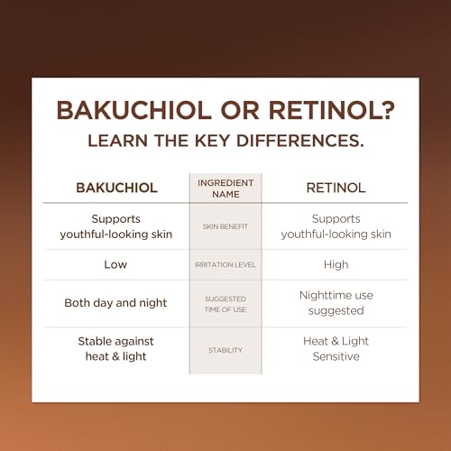 SKIN1004 Bakuchiol Eye Cream with Centella & Hyaluronic Acid