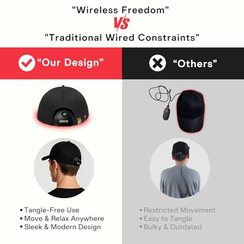 Red Light Therapy Hair Growth Cap for Men & Women