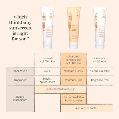 Thinkbaby Baby Sunscreen for Sensitive Skin, 3 Fl Oz, SPF 50 Clear Zinc Oxide Baby Mineral Sunscreen, Broad Spectrum UVA/UVB Protection, Natural, Water Resistant, Reef Safe, Vegan