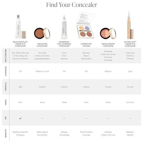 jane iredale CircleDelete Concealer, Yellow