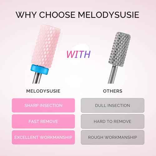 MelodySusie Ceramic Nail Drill Bits Set, 3/32'' (2.35mm) Professional Acrylic Nail File Drill Bit for Manicure Pedicure Cuticle Gel Nail Polishing, 5Pcs, Pink