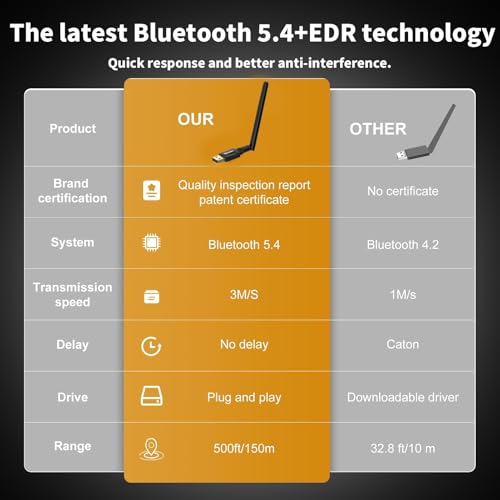 Techkey USB Bluetooth 5.4 Adapter - 500ft Long Range Dongle