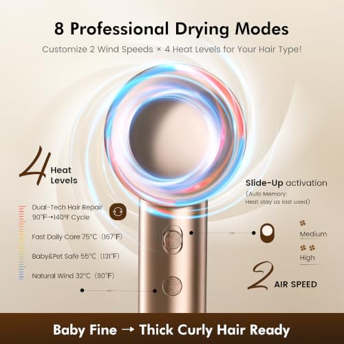 PRITECH Ionic Hair Dryer with Oil Infusion & Diffuser