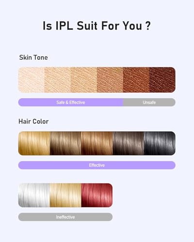 IPL Hair Removal Device for Full Body, Painless At-Home Laser System, 5.2cm² Window, 2 Week Results, Purple
