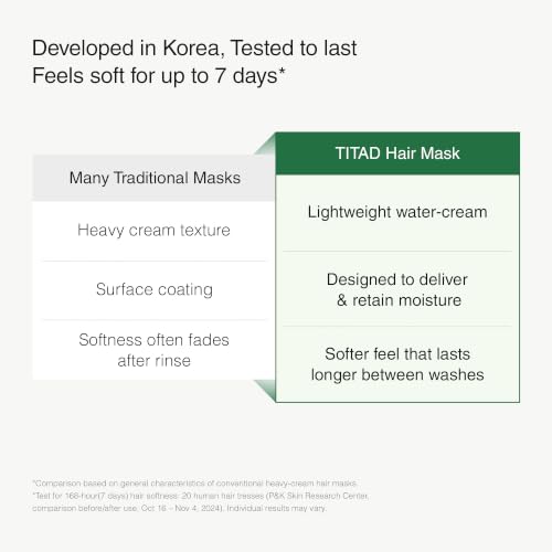 TITAD After Clinic Hair Treatment Mask - Deep Conditioning Water-Cream for Dry, Damaged Hair with Collagen & Ceramide, 6.76 fl oz