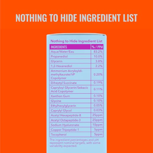 Good Molecules Super Peptide Serum | Anti-Aging Face Serum