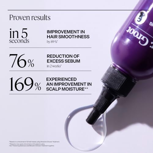 Dr. Groot Hair Loss Treatment Rinse | 5-Second Scalp Care