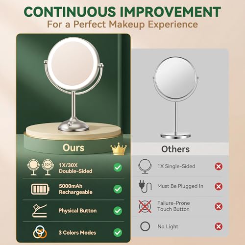 Auxmir 9" Rechargeable Makeup Mirror with 3 Color Dimming Lights