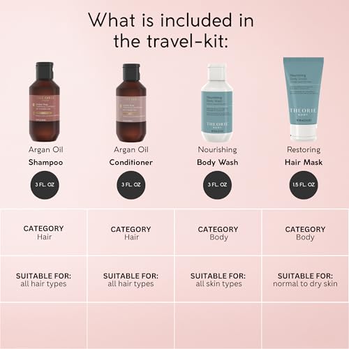 Theorie Hydrating Travel Kit - Shampoo, Conditioner & Body Care