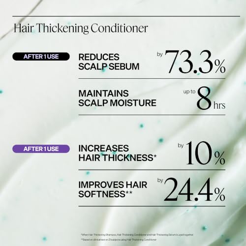 Dr. Groot Scalp Revitalizing Solution Travel Set for Healthy Hair