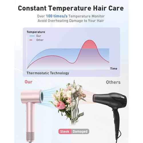 Hair Dryer,110,000 RPM Professional Blow Dryer - Brushless Motor with Negative Ionic Technology for Faster Drying,Magnetic Nozzle,Compact Design for Women Home&Travel Use,Pink