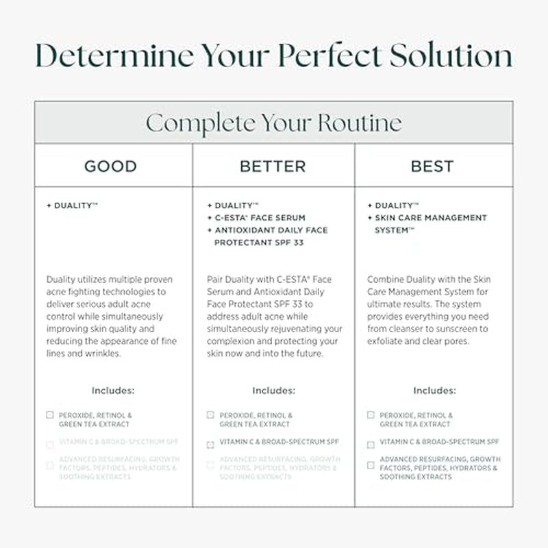 Benzoyl Peroxide 10% Acne Treatment Cream with Retinol - 1 oz