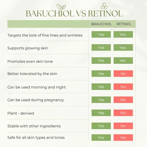 YUNASENCE OMNIO Green Cavi-R Retinolixir, w/3% Bakuchiol, Marula, Vitamin C, Chaga Mushroom. Anti Aging, Firming. Bio-Retinol.