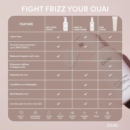 OUAI Anti Frizz Hair Cream Travel Duo – Moisturizing, Heat & Frizz Control