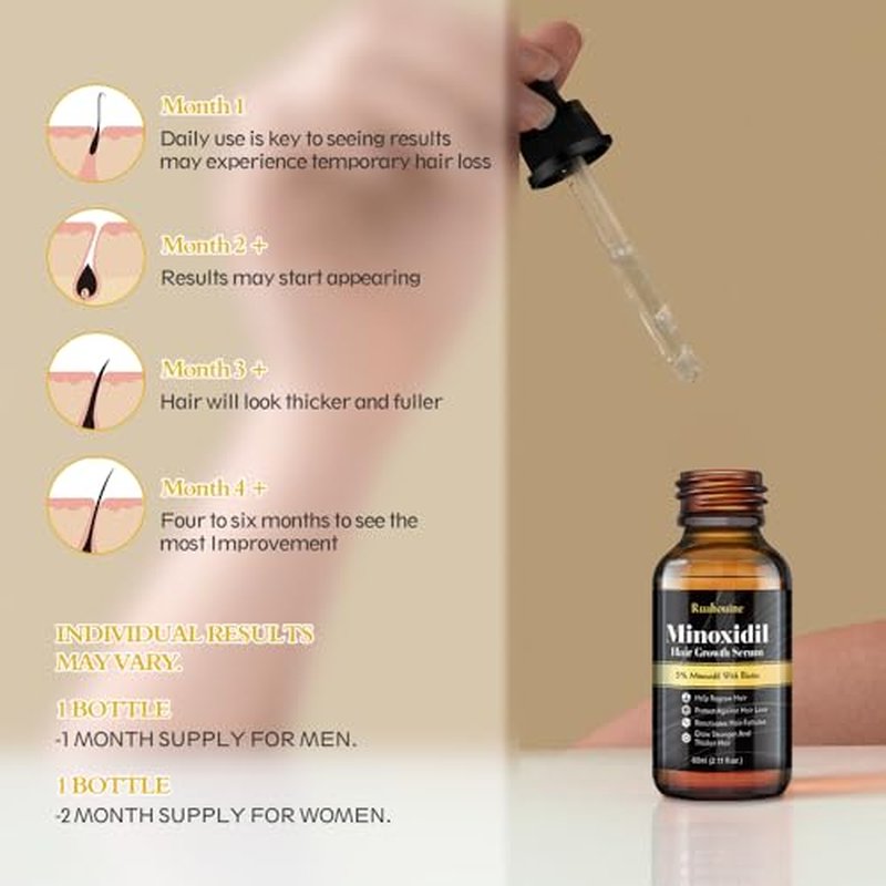 5% Minoxidil Hair Growth Serum - 2-Pack for Men & Women