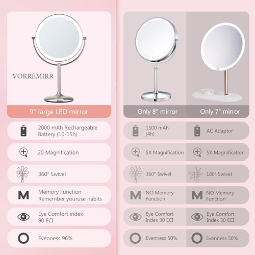 9" Lighted Makeup Mirror 1X/20X Magnification Rechargeable