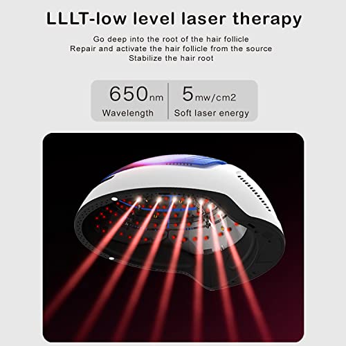 KERNELMED Laser Hair Growth System FDA Cleared Lasers Hair Helmet with 204 Diodes Lasers Cap Treatment for Men & Women