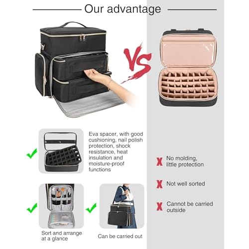 Chomeiu Nail Polish Organizer Case, Large Nail Polish Holder Hold 64 Bottles (15ml/0.5 fl.oz), Large Capacity for Nail Polish, Nail Lamp, Nail Art Accessories, 3 in 1 Storage Bags