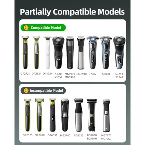 Superer 5V Fast Charger Fit for Philips Norelco Series 2000 2400 2600 3600 3900 5400 5000X 7200 i9000 Wet & Dry X3001 X3052 S3243 S3341 X5006 S5880 S7887 Electric Trimmer Shaver (UL-Safety-Certified)