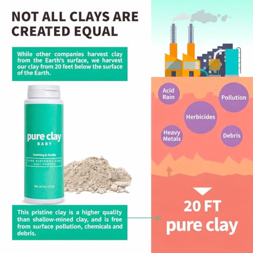 Talc Free Baby Powder with Organic Bentonite Clay Food Grade for Sensitive Skin, Gentle Calcium Bentonite Care for Delicate Infant Diaper Area. Talc-Free Baby Powder. Unscented and Organic.