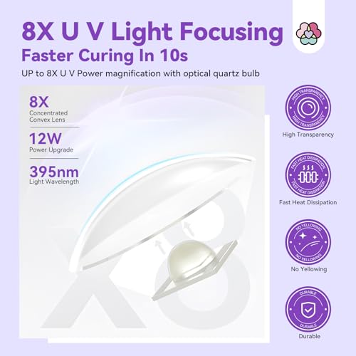 SAVILAND Purple Handheld UV Nail Light with Magnetic Stand, Fast 10s Curing