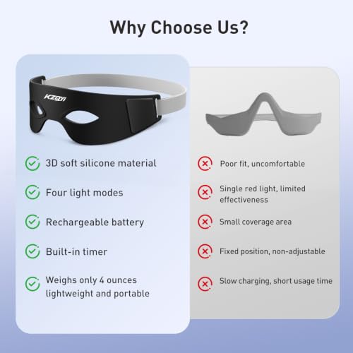 Red Light Therapy Glasses for Dark Circles & Puffiness - 4-in-1