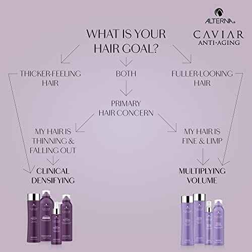Alterna Caviar Anti-Aging Multiplying Volume Shampoo, 8.5 Fl Oz(Pack of 1)