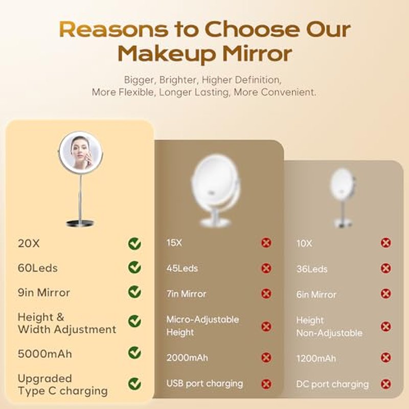 9" Makeup Mirror with Lights, 20X Vanity Mirror with Lights,3 Color Height Adjustable Lighted Makeup Mirror with Magnification, 5000mAh Rechargeable 360¡Æ Double Sided LED Mirror for Desk, Women Gift