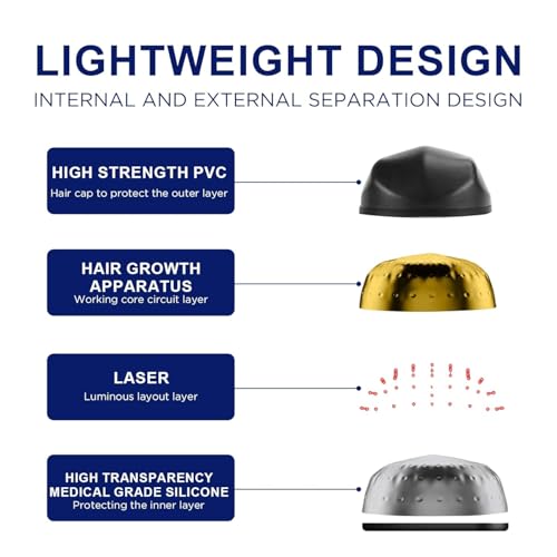 Laser Hair Growth Cap - LLLT Device for Men & Women