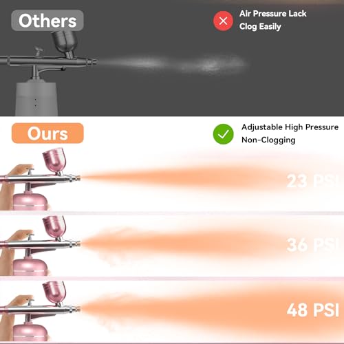 Cordless Airbrush Kit with Compressor - 0.3mm Nozzle