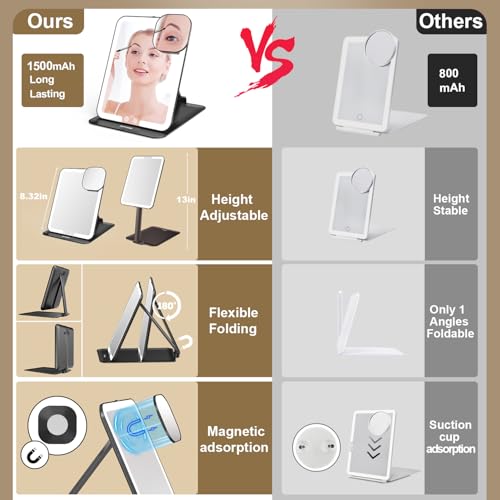 Mocado Rechargeable Travel Makeup Mirror with Adjustable Light