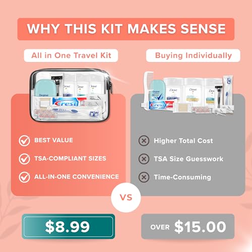 12-Piece TSA-Compliant Women's Travel Toiletry Kit