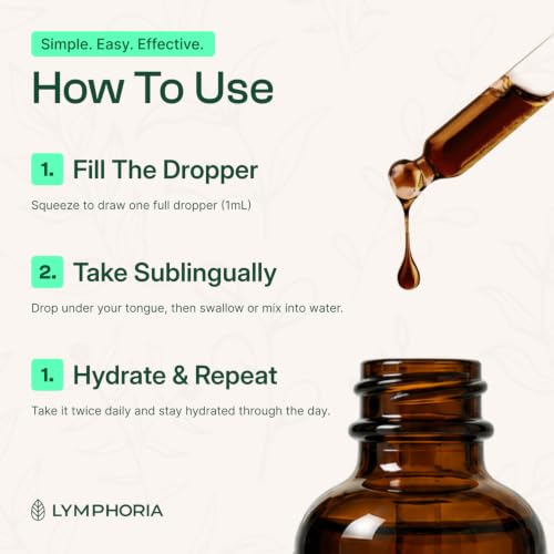 Lymphoria Lymphatic Drainage Drops - Bloat & Puffiness Relief, 2 Fl Oz Pack of 2