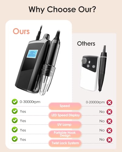 Beloving 30000RPM Rechargeable Nail Drill with LED Display