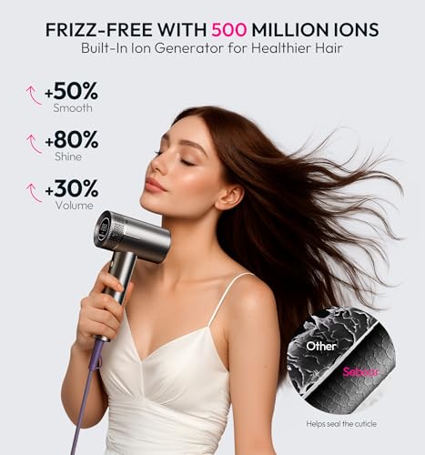 Seboar High-Speed Ionic Hair Dryer with Diffuser - 1500W Fast Drying