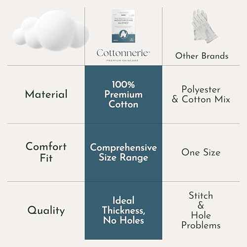 4 Pairs Cottonnerie Original Cotton Gloves for Dry Hands Sleeping, Moisturizing Gloves Overnight, Hand Moisturizer Gloves, Moisture Gloves for Dry Hands Overnight, Sleeping Gloves, Medium