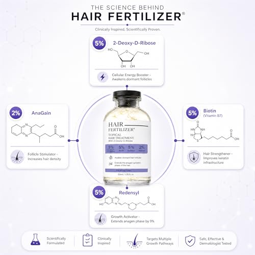 Hair Growth Serum with Redensyl & Biotin - DHT Block