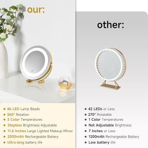 Modern LED Vanity Mirror with Touch Control, Round Gold Metal Frame, Makeup Mirror with Stand for Bathroom, Bedroom, Dressing Table